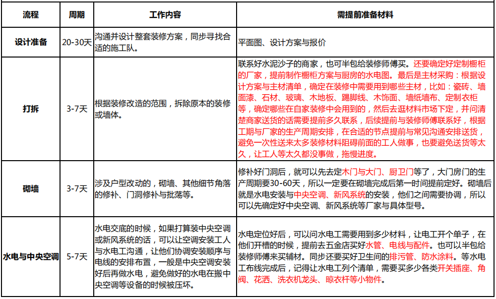 金寨裝飾公司